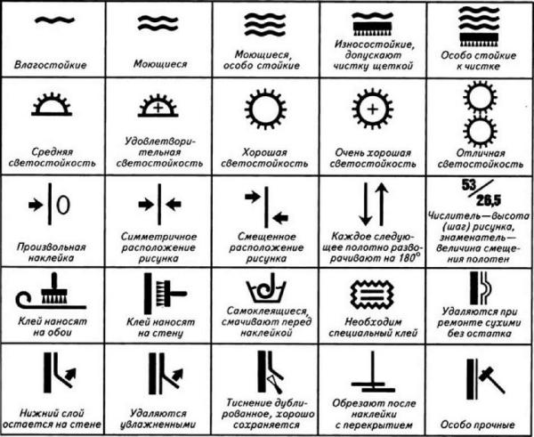 Что нужно знать о маркировке обоев, ламината и плитки, чтобы не ошибиться в выборе